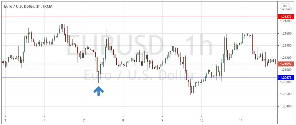اليورو مقابل الدولار الامريكي